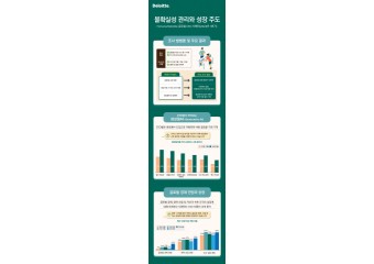 한국 딜로이트 그룹 ‘글로벌 CEO 서베이’ 보고서 발행